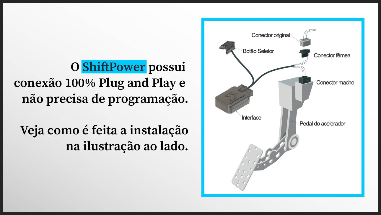 O que é gás pedal e para que serve?